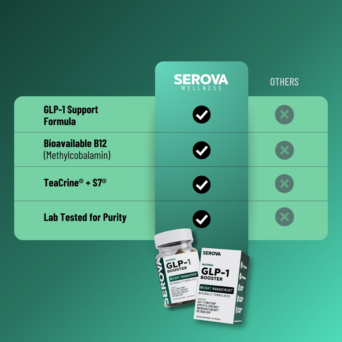 Natural GLP-1 Booster for Men & Women 🔥 | Appetite Control & Metabolic Energy Support