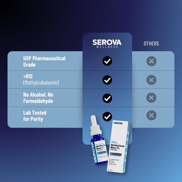Methylene Blue + B12 for Men & Women ⚡️ | Focus, Energy & Brain Health by Serova Wellness